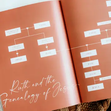 Ruth Study - Fields of Grace
