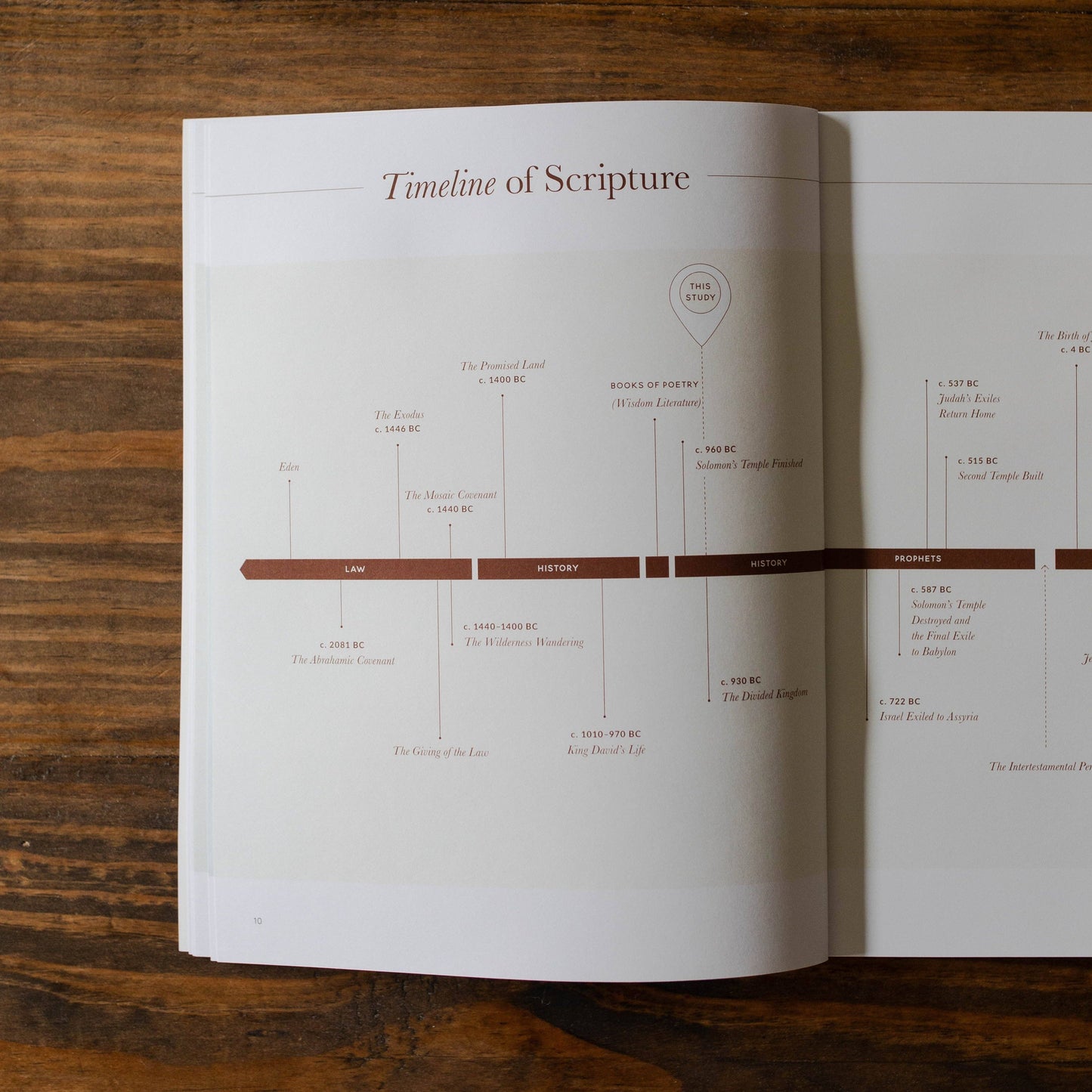 Path to Purpose 